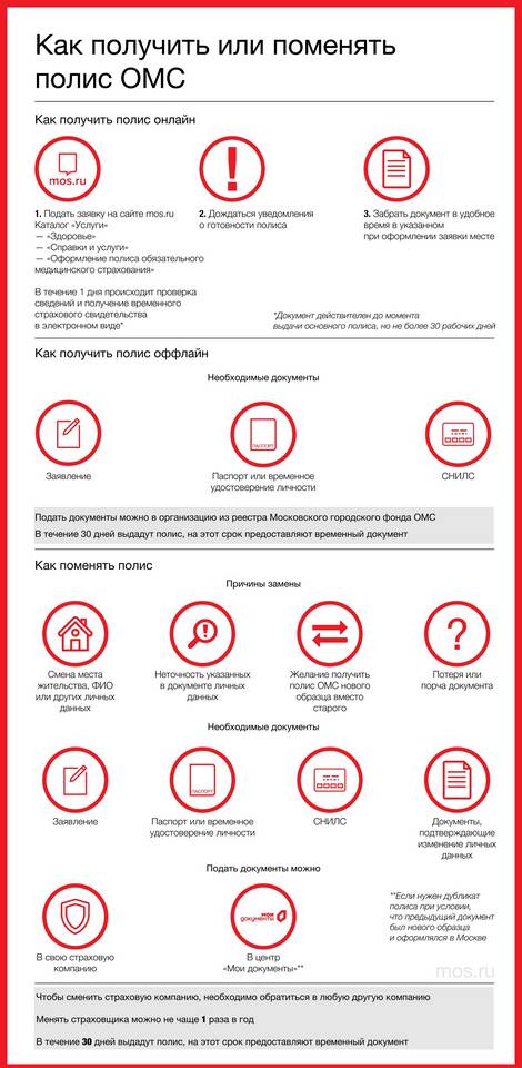 Как узнать номер полиса ОМС