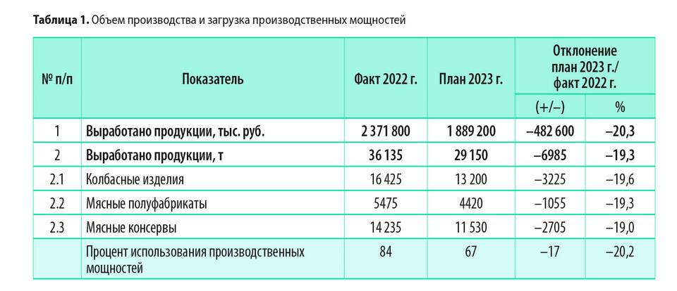Как узнать о производственной деятельности ИП