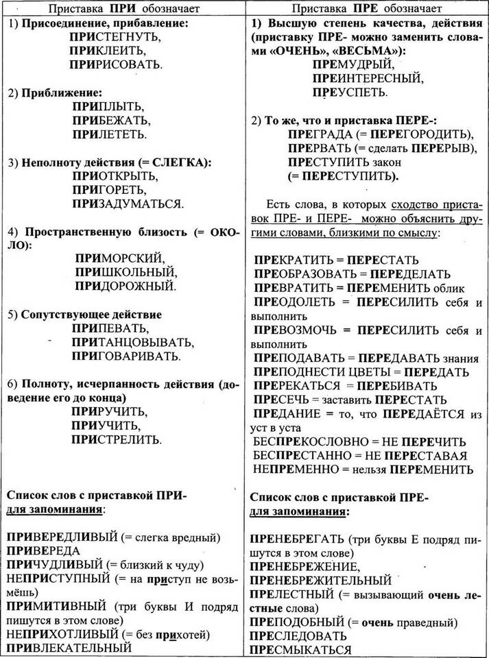 Старинное предание: почему приставка