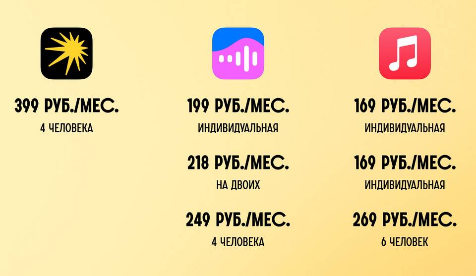 Яндекс Музыка: что входит в подписку