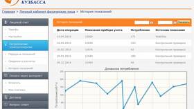 Анализ расхода электроэнергии по данным диаграммы в ОБИ