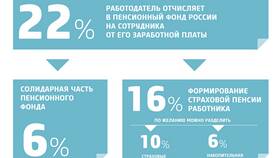 Что делать с накопительной частью пенсии в ОБИ