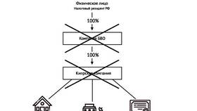 Что происходит с акциями при ликвидации компании в ОБИ