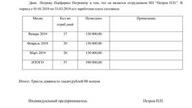 Что входит в справку о доходах в ОБИ