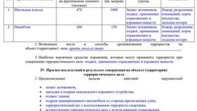 Что включает в себя паспорт безопасности объекта в ОБИ