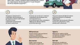Что является страховым случаем в ОБИ