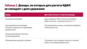 Что значит доход в натуральной форме в ОБИ