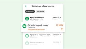 Что значит полная стоимость кредита в Сбербанке в ОБИ