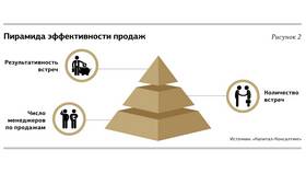 Как быть эффективным посредником между покупателем и продавцом в ОБИ