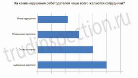 Как доказать что зарплата в конверте в ОБИ