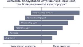 Как эффективно продвигать товар на рынке в ОБИ