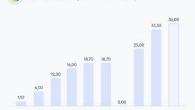 Как купить акции через Сбер Инвестиции в ОБИ
