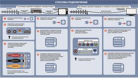 Как настроить цифровое ТВ без приставки в ОБИ