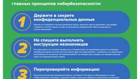 Как обновить паспортные данные в Россельхозбанке в ОБИ