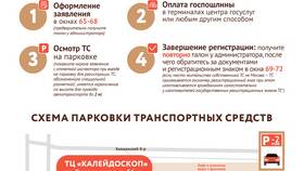 Как оформить московскую регистрацию через Госуслуги в ОБИ