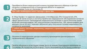 Как оформляют и выдают медицинскую книжку в ОБИ