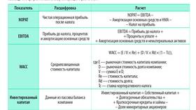Как определить стоимость имущества в ОБИ