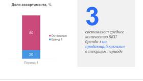 Как определяется количество товара в ОБИ