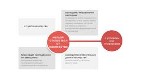 Как отказаться от совместно нажитого имущества в ОБИ