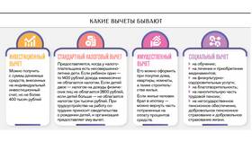 Как подать на налоговый вычет на детей в ОБИ