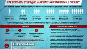 Как подать на субсидию на оплату коммунальных услуг в ОБИ