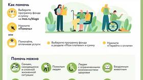 Как понять реквизиты в ОБИ