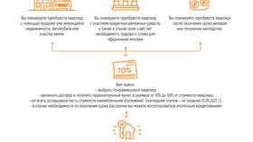 Как правильно оформить договор рассрочки в ОБИ