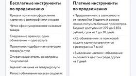 Как правильно подать платное объявление в ОБИ
