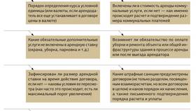 Как правильно прописать тарифы в договоре в ОБИ