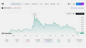 Как продать акции в России в ОБИ