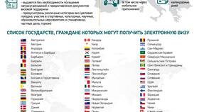 Как работает виза в другую страну в ОБИ
