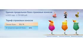 Как рассчитать сумму страховых взносов в ОБИ