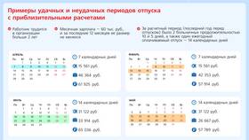 Как рассчитывается оплачиваемый отпуск в ОБИ