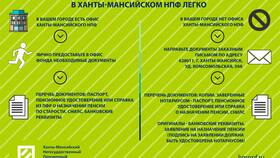 Как узнать о накопительной пенсии в Сбербанк НПФ в ОБИ