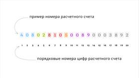 Как узнать реквизиты лицевого счета в ОБИ