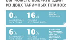 Как вернуть накопительную часть пенсии из НПФ в ОБИ