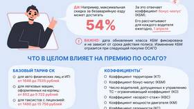 От чего зависит цена страховки на авто в ОБИ