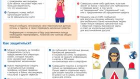 Почему банк просит обновить данные клиента в ОБИ
