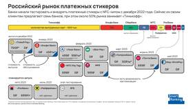 Почему не работает стикер ВТБ Банка в ОБИ