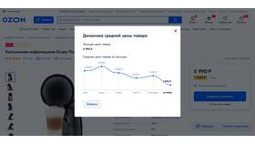 Почему Ozon занижает цену вашего товара в ОБИ