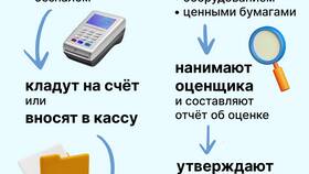 Почему стоит выбрать ООО в ОБИ