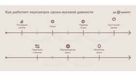 Почему звонят из банка Русский Стандарт в ОБИ