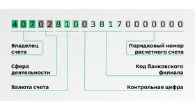 Страховой счет в банке: что это? в ОБИ