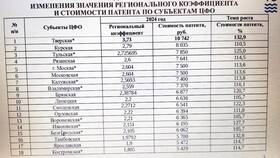 Услуги туристические: что входит в патент в ОБИ
