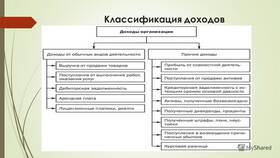 Виды и классификация доходов в ОБИ