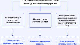 За счет чего увеличиваются расходы в ОБИ