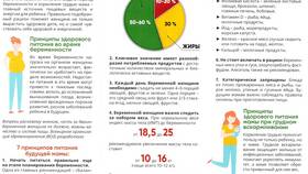 Зачем беременных отправляют к педиатру в ОБИ