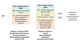 Значение пенсионного коэффициента 5.5 в ОБИ
