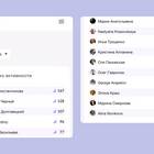 Как посмотреть кто заходил в аккаунт