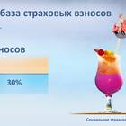 Как рассчитать сумму страховых взносов